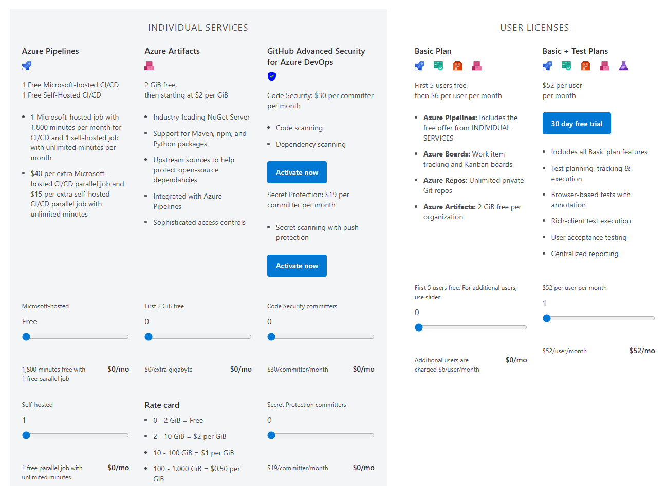 Azure DevOps pricing